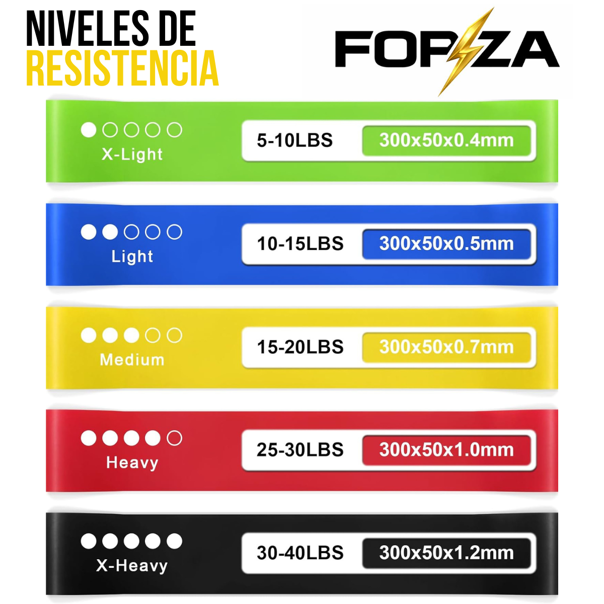 Bandas Elásticas Resistencias Set X5 Forza